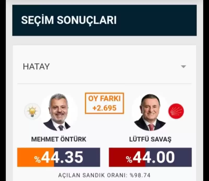 HATAY'DA MEHMET ÖNTÜRK ÖNDE...